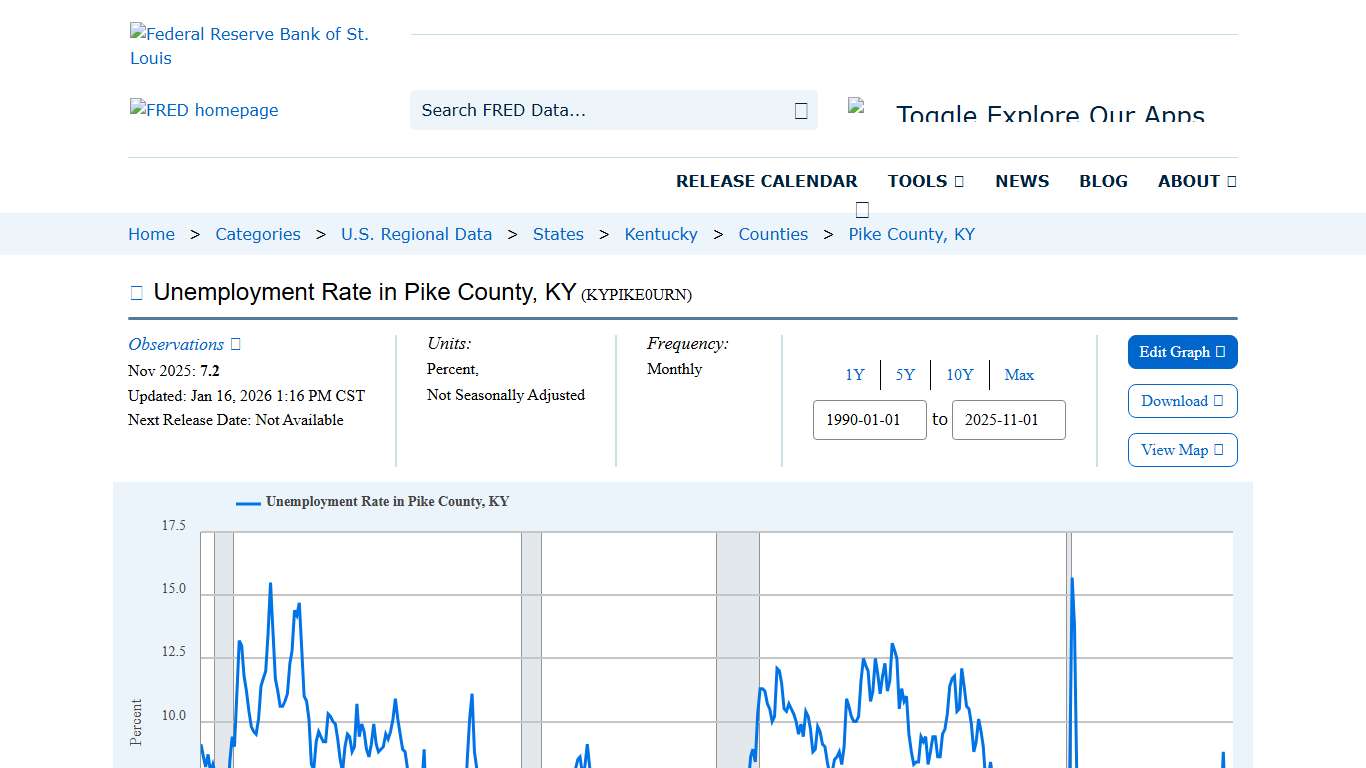 Unemployment Rate in Pike County, KY (KYPIKE0URN) FRED St. Louis Fed